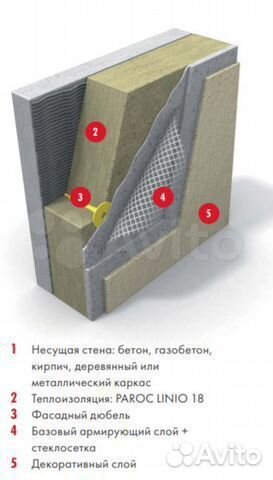 Фасадная минеральная вата Paroc Linio