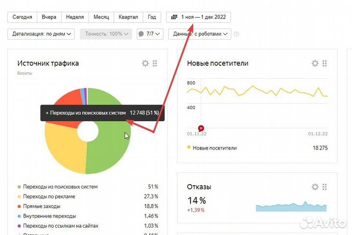 Комплексное SEO продвижение