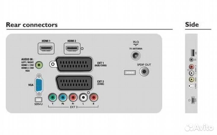 Телевизор Philips 32