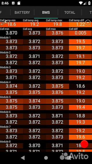 Кабель-адаптер для диагностики Tesla Model 3 и Y