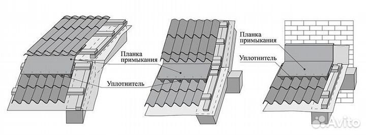 Планка примыкания. Изготовитель