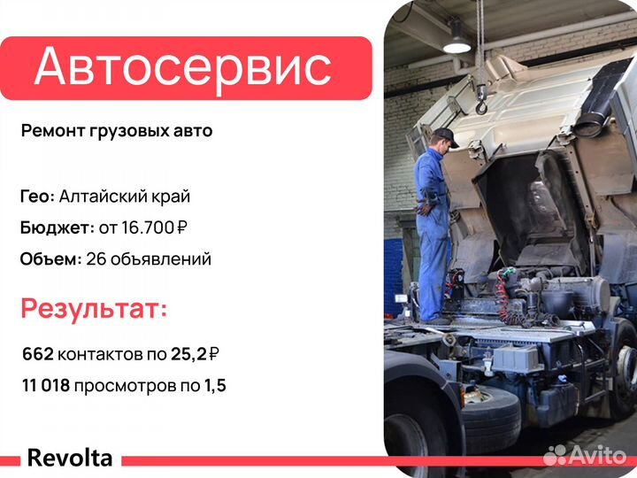 Авитолог / Услуги авитолога / Продвижение на Авито