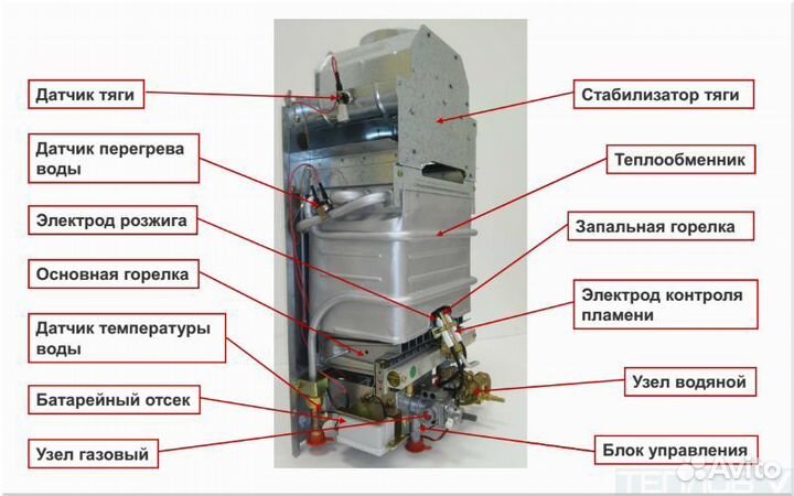 Ремонт газовых водонагревателей