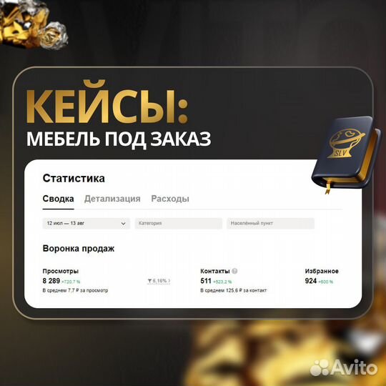 Авитолог / Услуги авитолога / Продвижение бизнеса