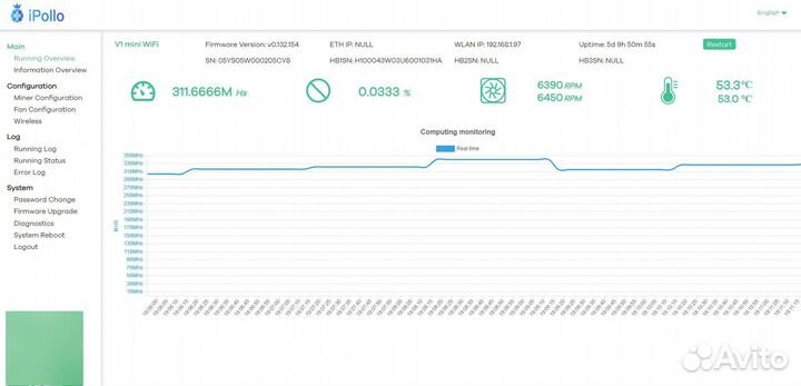 Асик IPollo v1 mini 300 MH Gold 6Gb