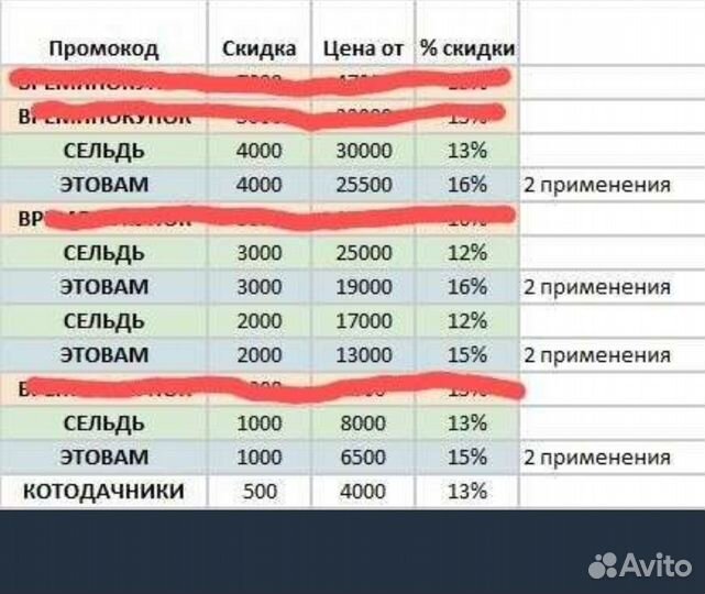 Промокод мегамаркет повторный первый бесплатно