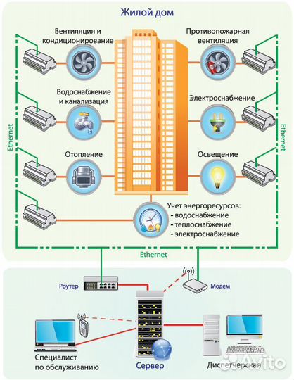 Проектирование асу тп (атх, аов, аид, адис, аитп)