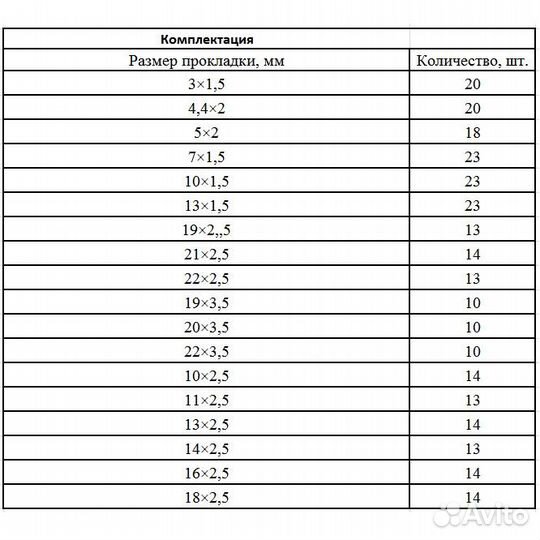 Набор резиновых прокладок, D 3-22 мм 279 предметов