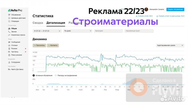 Авитолог - услуги авитолога