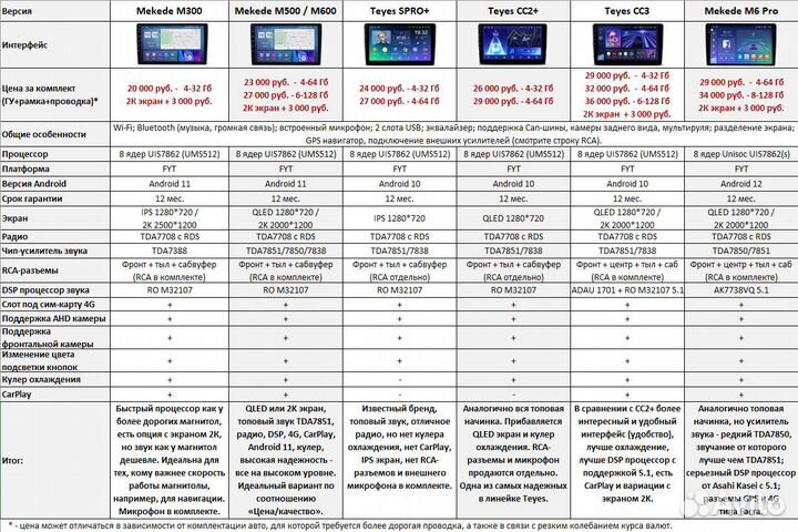 Магнитола Газель Next Android