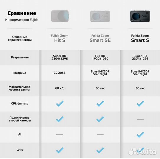 Видеорегистратор Fujida Zoom SMART S WiFi SuperHD