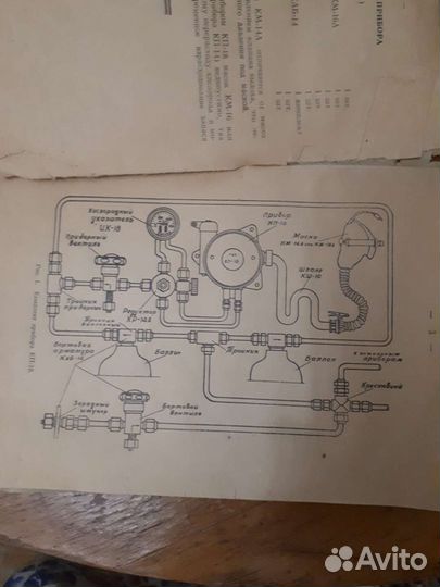 Кислородный прибор кп-18