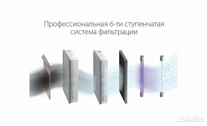 Очиститель воздуха приточный Ballu One Air