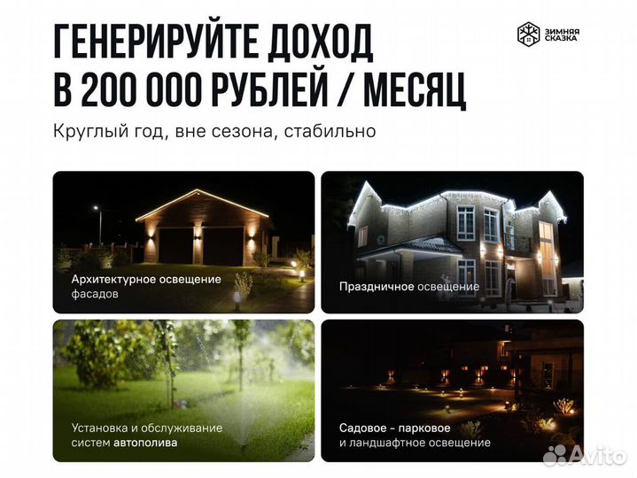 Бизнес с быстрой окупаемостью и высокий спрос№4d9