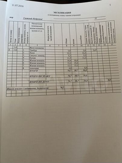 Дом 80 м² на участке 20 сот.