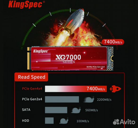 Ssd m2 nvme 512gb
