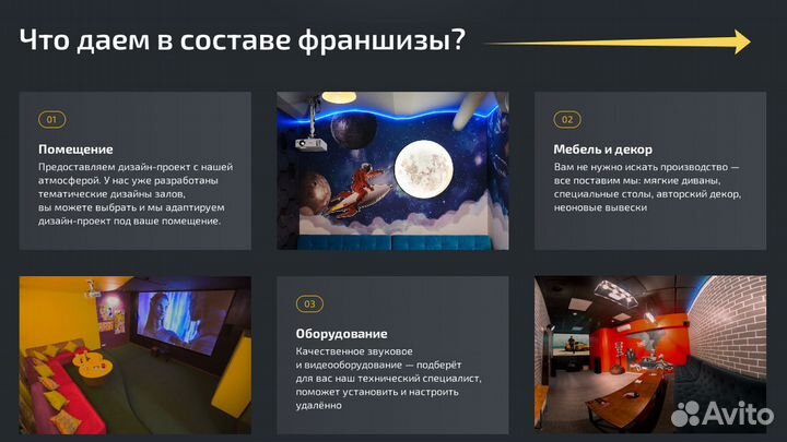 Бизнес по франшизе на аренде пространства