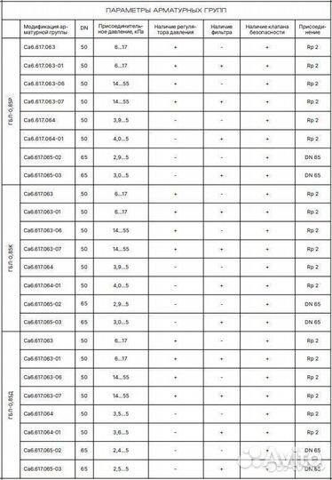 Промышленная газовая горелка гбл-0,85 мвт