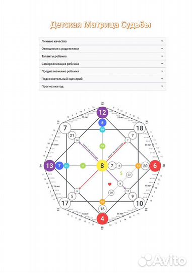 Матрица Судьбы Разбор по дате рождения