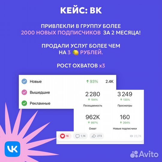 SMM смм-менеджер. Контент-менеджер