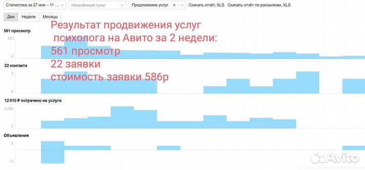 Авитолог