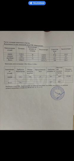Участок 4,67 га (СНТ, ДНП)