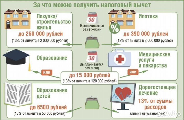 Помощь в получении налогового вычета, 3-ндфл