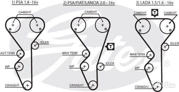 Комплект грм gates, K055468XS