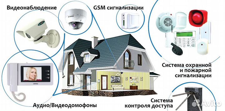 Ремонт и установка домофонов, видеонаблюдения,анте