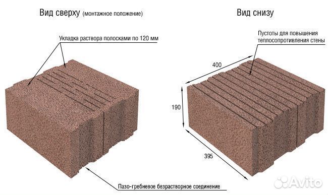 Камень керамзитобетонный стеновой Комфорт-400