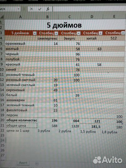 Воздушные шары остатки