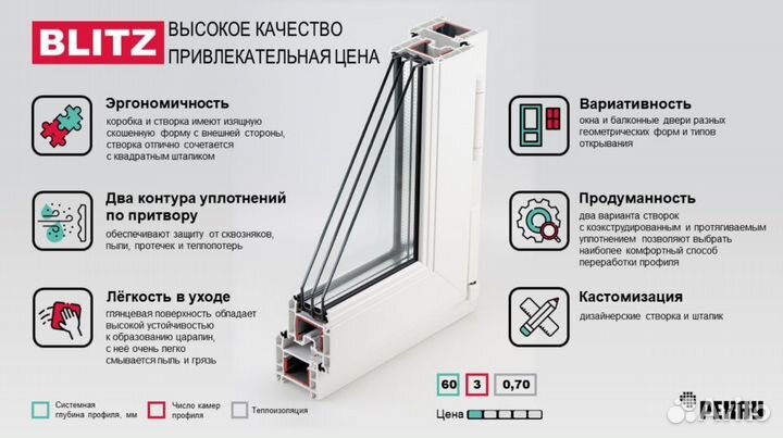 Окна пвх от производителя