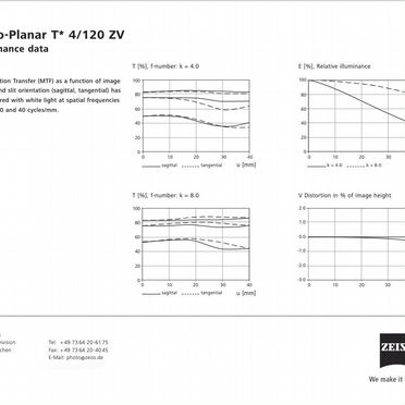 Carl zeiss Makro-Planar T* 4/120 ZV hasselblad