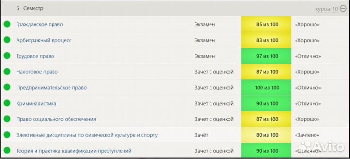 Синергия практика,мти тесты,мои,Юрайт