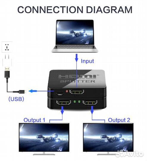 Сплиттер hdmi 2