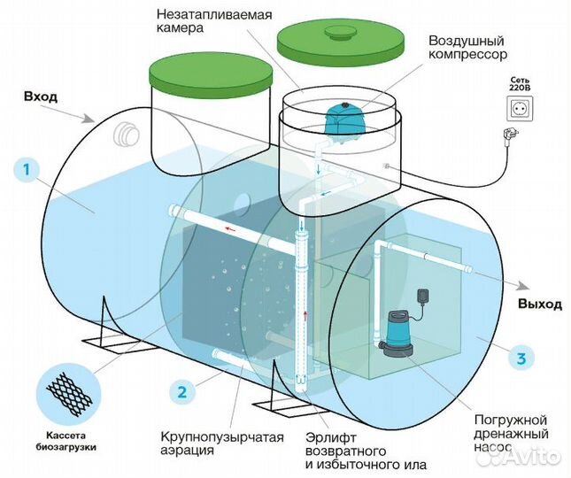 Септик для дома и дачи