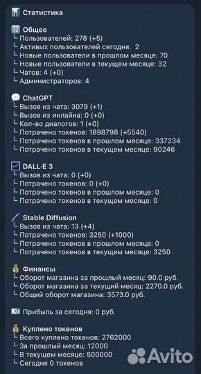 Телеграм бот chatgpt 4, dall-E 3, Midjourney