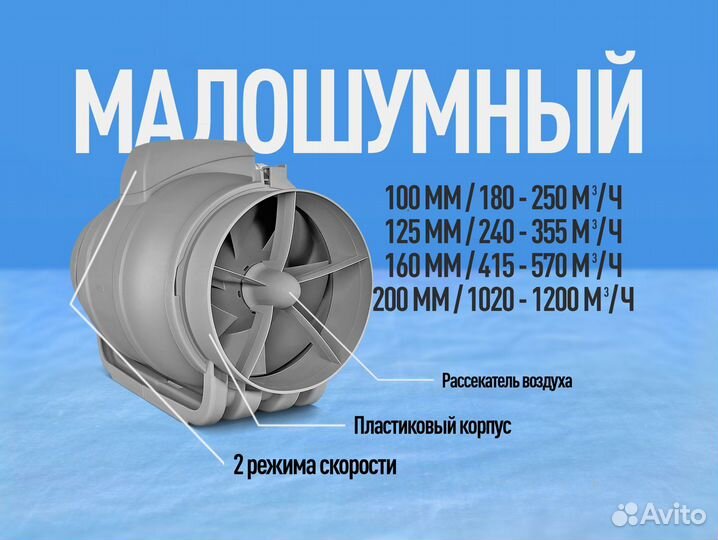 Канальный вентилятор и радиальный вентилятор