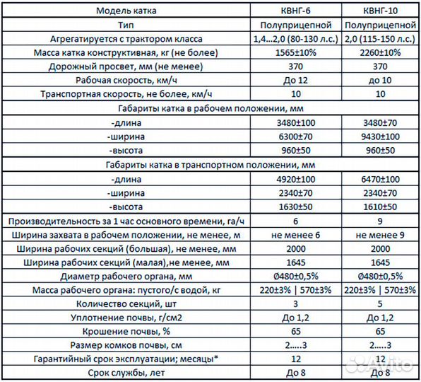 Каток Радогост-маш КВНГ-6П, 2023