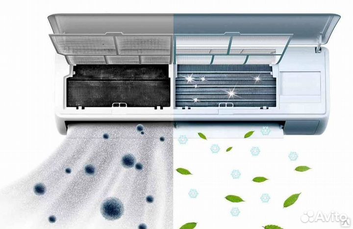Ремонт сплит-систем, чистка, заправка фреоном