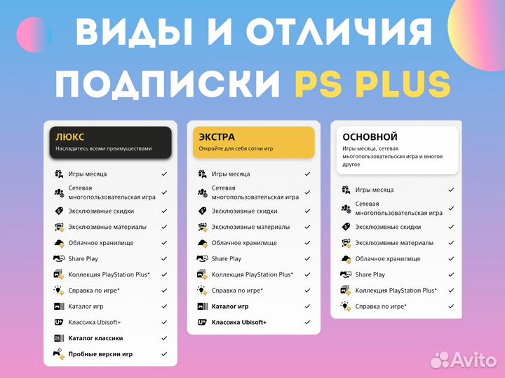 Подписка PS Plus Extra Экстра(есть все тарифы)