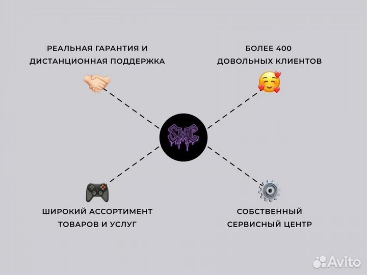 «Вечный» Джойстик DualShock 4 V2 + Лепестки