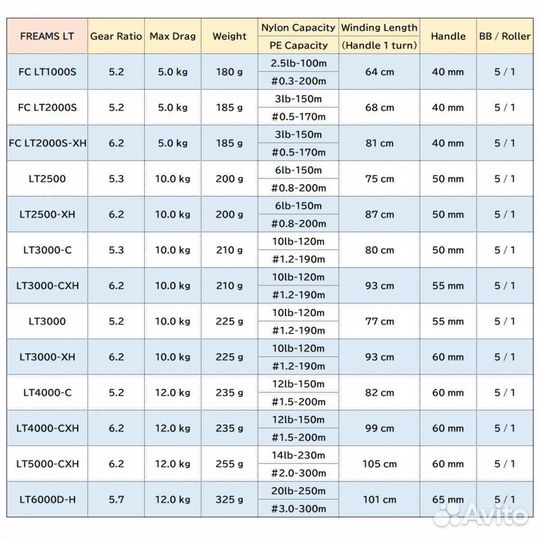 Катушка daiwa 21 freams LT 4000-C