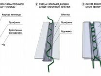 Как крепить пленку светлица на металлическую теплицу