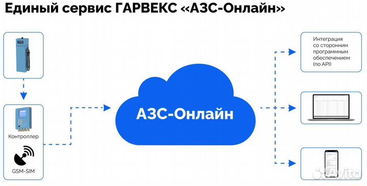 Топливораздаточная колонка для некоммерческих АЗС