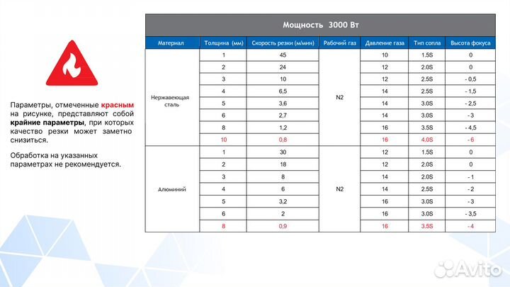 Оптоволоконный лазерный станок DMM 3015HT