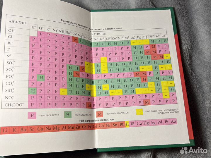Репетитор по химии под релакципй А.С. Егорова