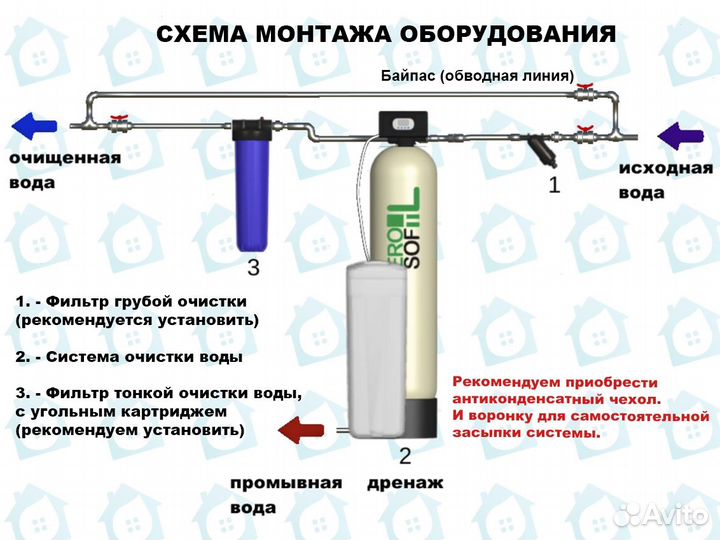 Смягчитель воды / Фильтры для воды