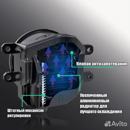 Противотуманки Toyota Fortuner LED Black Vision