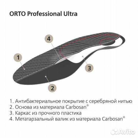 Стельки-супинаторы ортопедические